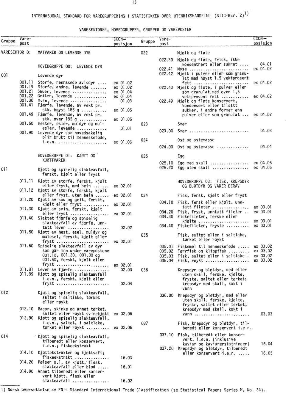 90 HOVEDGRUPPE 00: LEVENDE DYR Levende dyr Storfe, renrasede avlsdyr Storfe, andre, levende Sauer, levende Geiter, levende Svin, levende Fjærfe, levende, av vekt pr. stk.