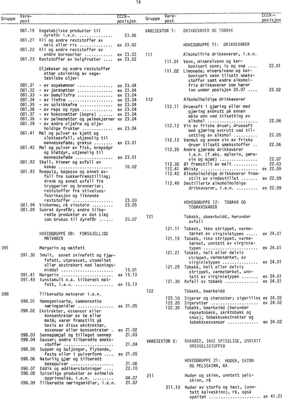 04 081.34 - av linfres ex 23.04 081.35 - av solsikkefrø ex 23.04 081.36 - av raps og ryps ex 23.04 081.37 - av kokosnøtter (kopra) ex 23.04 081.38 - av palmenetter og palmekjerner ex 23.04 081.39 - av andre oljefro og oljeholdige frukter ex 23.