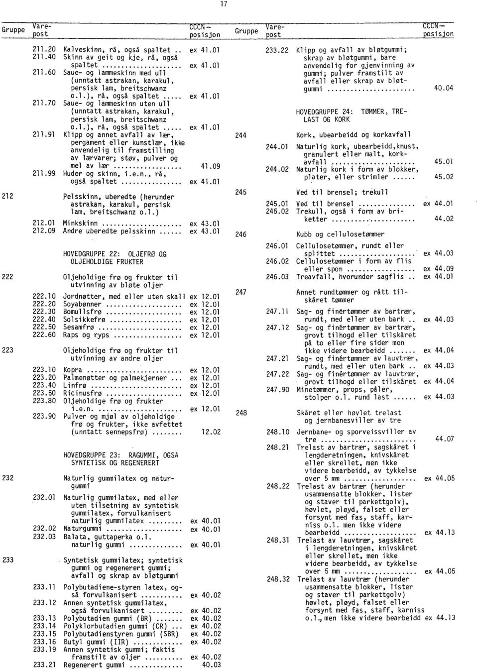 09 211.99 Huder og skinn, i.e.n., rå, også spaltet ex 41.01 212 Pelsskinn, uberedte (herunder astrakan, karakul, persisk lam, breitschwanz o.l.) 212.01 Minkskinn ex 43.01 212.09 Andre uberedte pelsskinn ex 43.