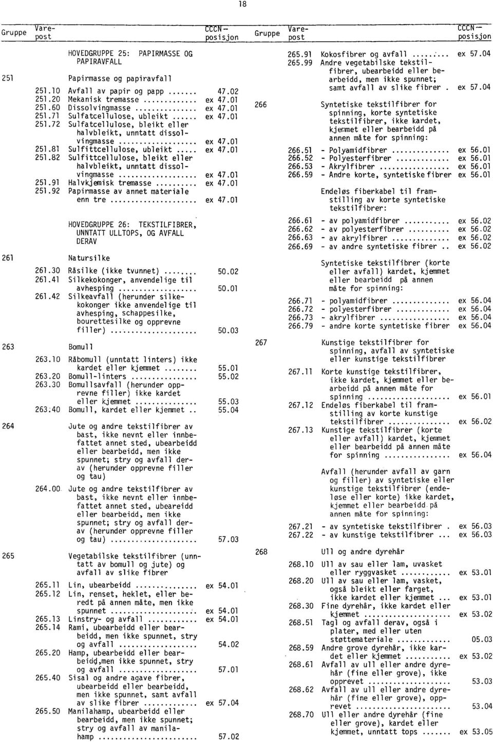 01 251.91 Halvkjemisk tremasse ex 47.01 251.92 Papirmasse av annet materiale enn tre ex 47.01 261 Natursilke HOVEDGRUPPE 26: TEKSTILFIBRER, UNNTATT ULLTOPS, OG AVFALL DERAV 261.