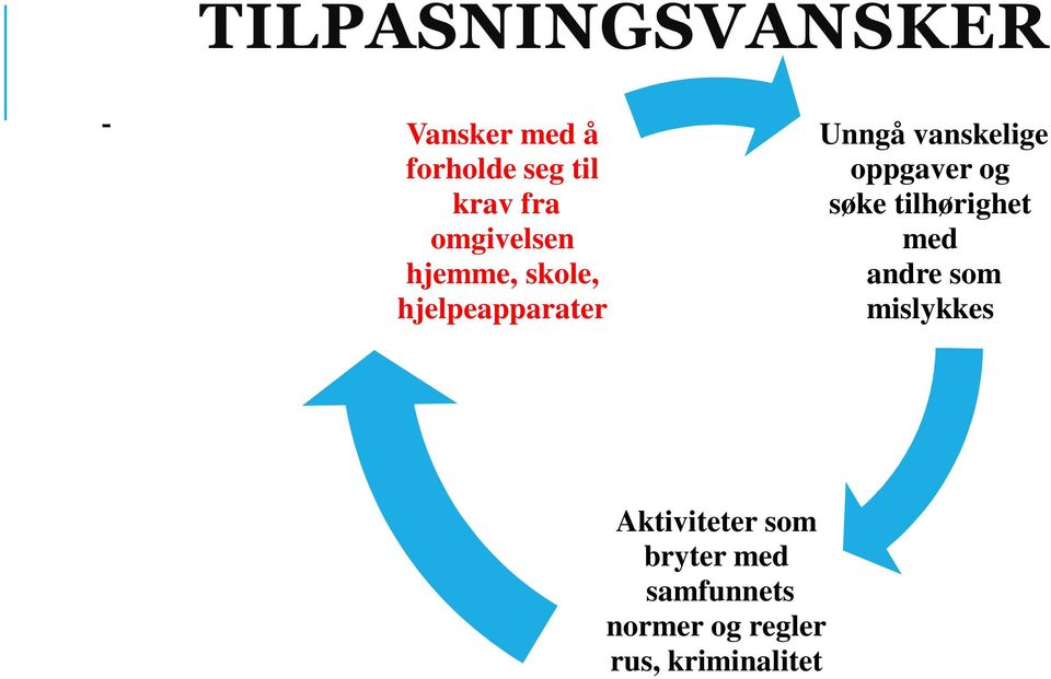 oppgaver og søke tilhørighet med andre som mislykkes