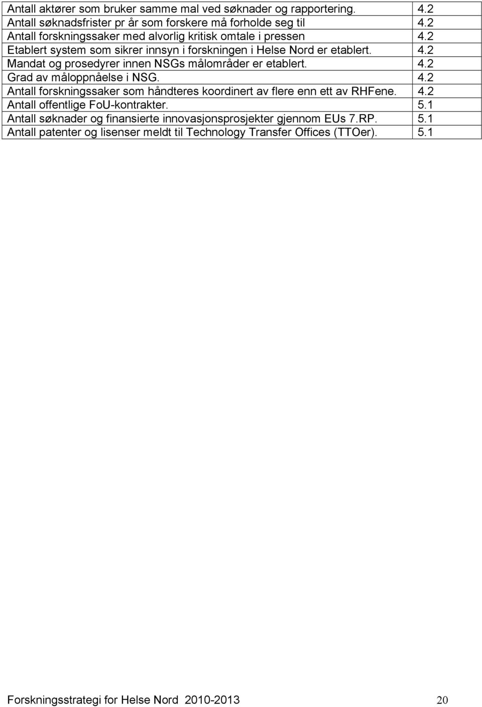 4.2 Grad av måloppnåelse i NSG. 4.2 Antall forskningssaker som håndteres koordinert av flere enn ett av RHFene. 4.2 Antall offentlige FoU-kontrakter. 5.