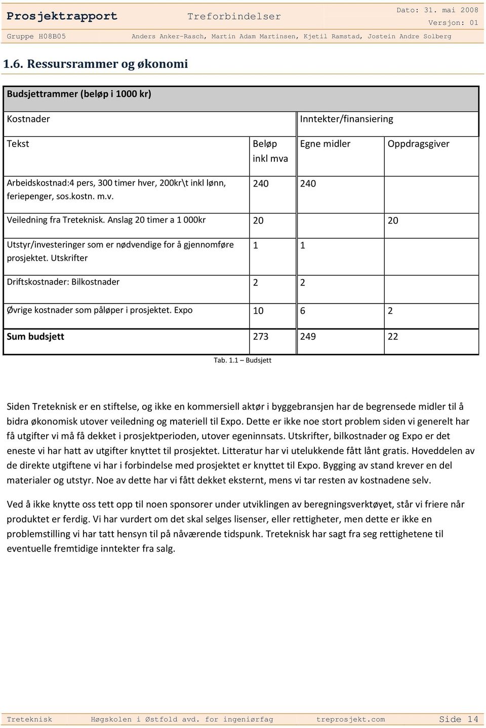 Utskrifter 1 1 Driftskostnader: Bilkostnader 2 2 Øvrige kostnader som påløper i prosjektet. Expo 10 6 2 Sum budsjett 273 249 22 Tab. 1.1 Budsjett Siden Treteknisk er en stiftelse, og ikke en kommersiell aktør i byggebransjen har de begrensede midler til å bidra økonomisk utover veiledning og materiell til Expo.