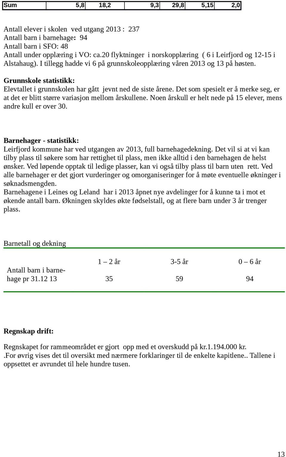 Grunnskole statistikk: Elevtallet i grunnskolen har gått jevnt ned de siste årene. Det som spesielt er å merke seg, er at det er blitt større variasjon mellom årskullene.