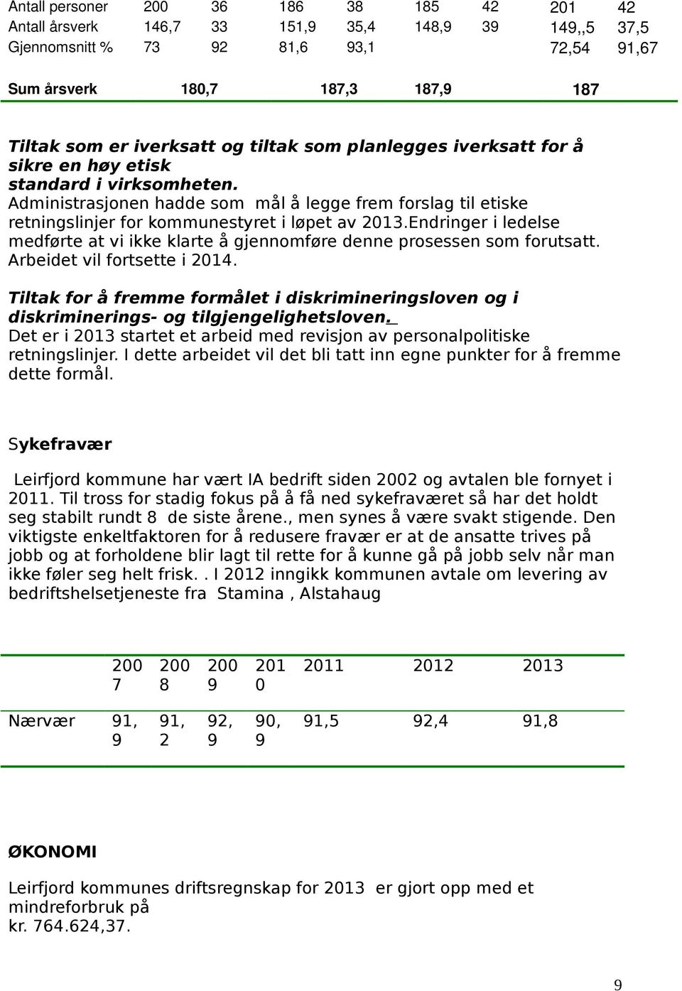 Administrasjonen hadde som mål å legge frem forslag til etiske retningslinjer for kommunestyret i løpet av 2013.