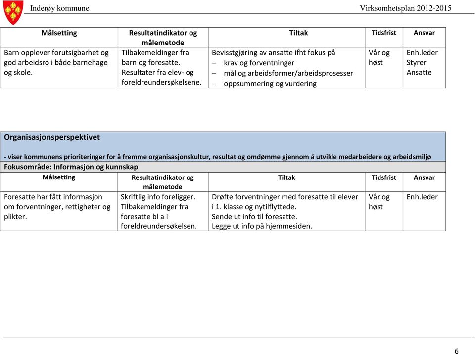 for å fremme organisasjonskultur, resultat og omdømme gjennom å utvikle medarbeidere og arbeidsmiljø Fokusområde: Informasjon og kunnskap Foresatte har fått informasjon om