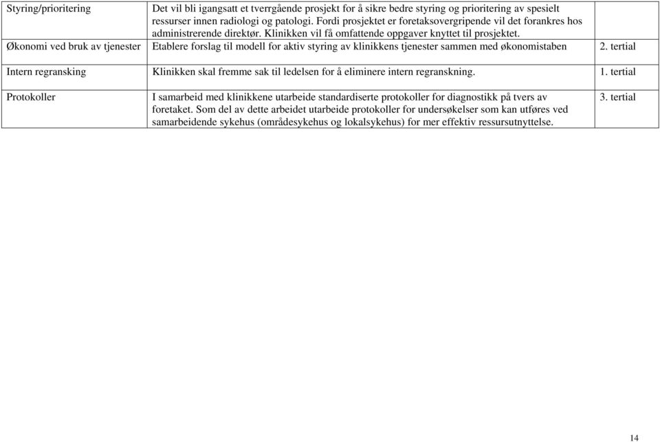 Økonomi ved bruk av tjenester Etablere forslag til modell for aktiv styring av klinikkens tjenester sammen med økonomistaben 2.