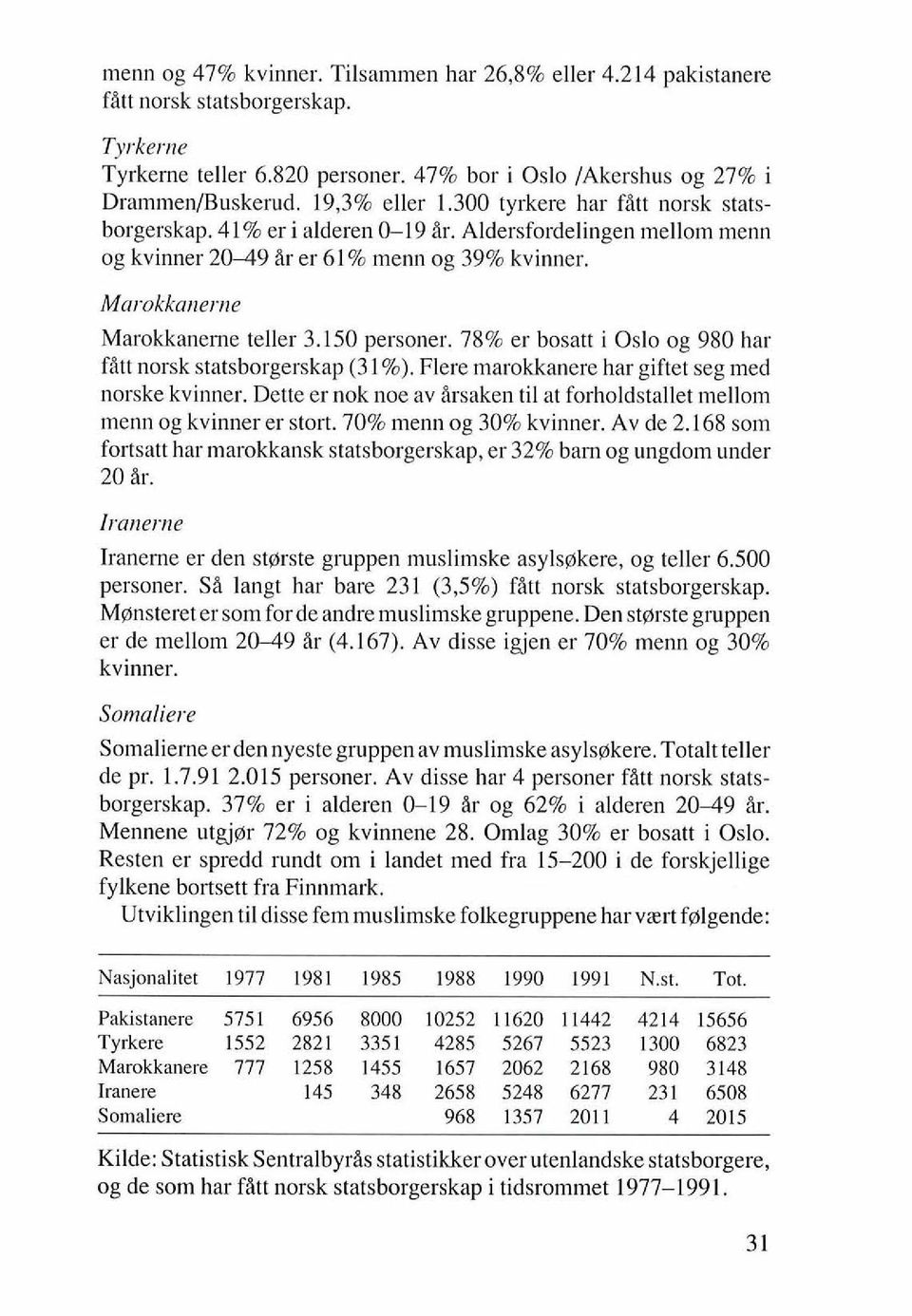 78% er bosatt i Oslo og 980 har fitt norsk statsborgerskap (31%). Flere marokkanere har giftet seg med norske kvinner.