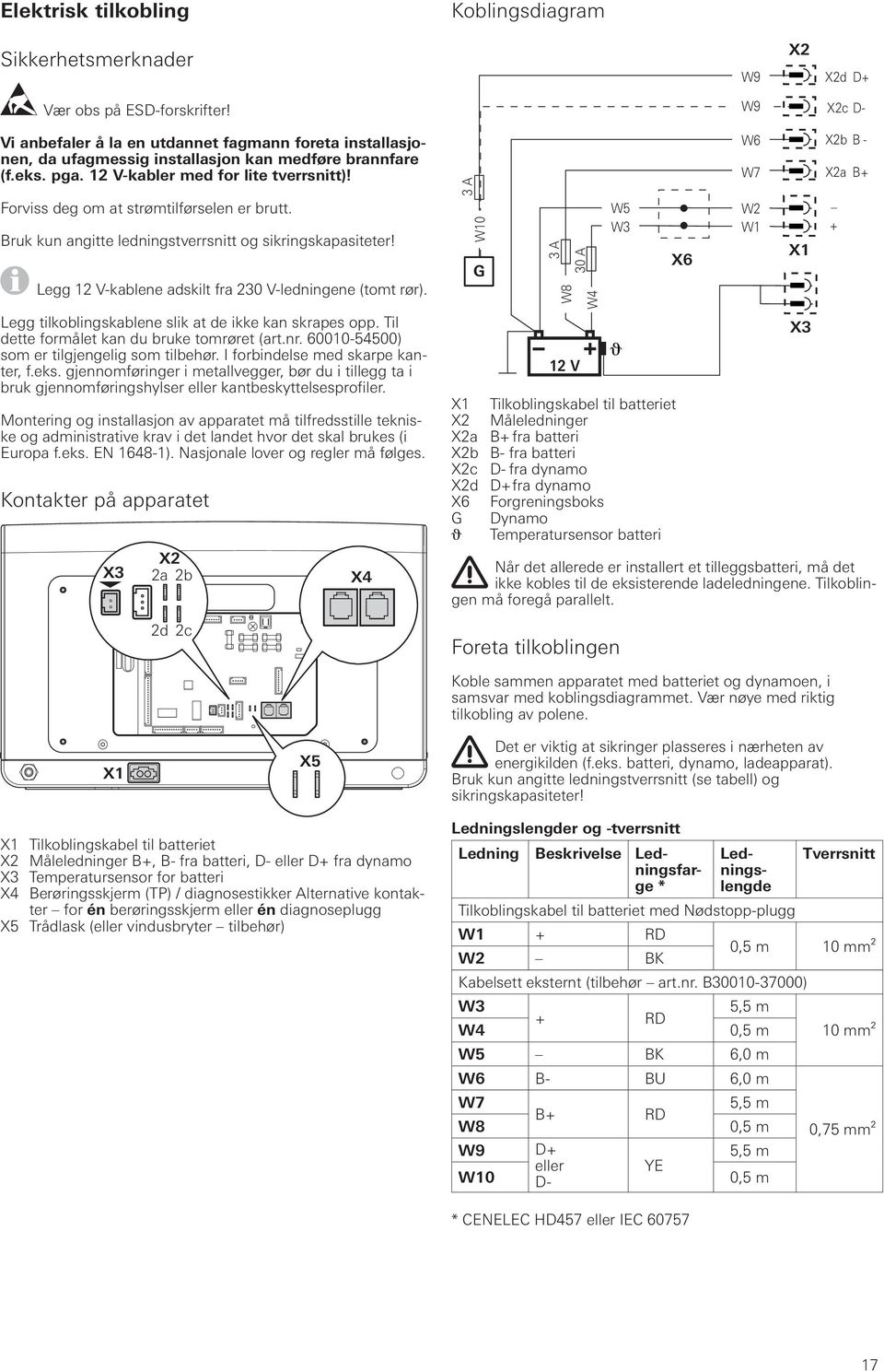 Forviss deg om at strømtilførselen er brutt. Bruk kun angitte ledningstverrsnitt og sikringskapasiteter! Legg 1 V-kablene adskilt fra 30 V-ledningene (tomt rør).