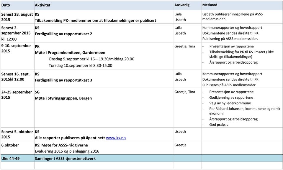 00 Torsdag 10.september kl 8.30-15.00 Ferdigstilling av rapportutkast 3 SG Møte i Styringsgruppen, Bergen Alle rapporter publiseres på åpent nett www.ks.