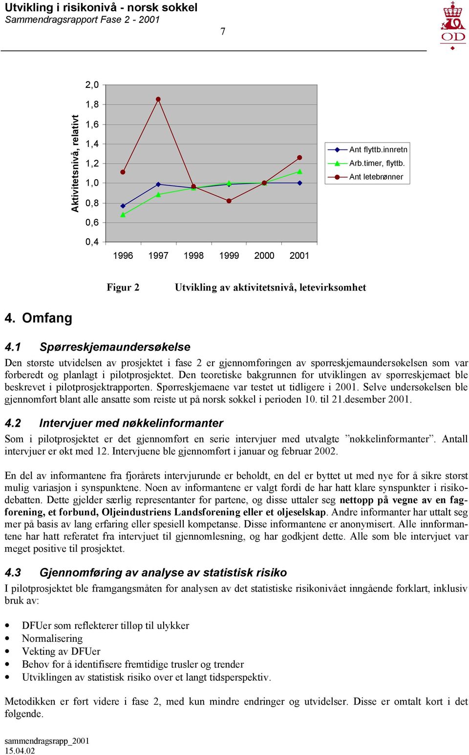 Den teoretiske bakgrunnen for utviklingen av spørreskjemaet ble beskrevet i pilotprosjektrapporten. Spørreskjemaene var testet ut tidligere i 21.