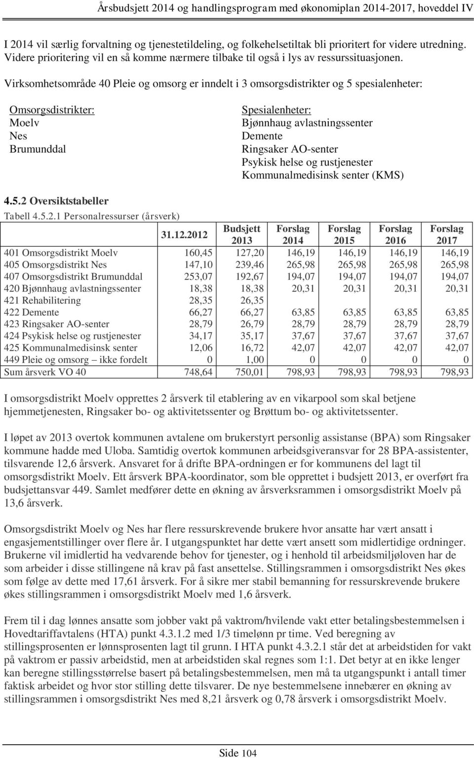 AO-senter Psykisk helse og rustjenester Kommunalmedisinsk senter (KMS) 4.5.2 Oversiktstabeller Tabell 4.5.2.1 Personalressurser (årsverk) 31.12.