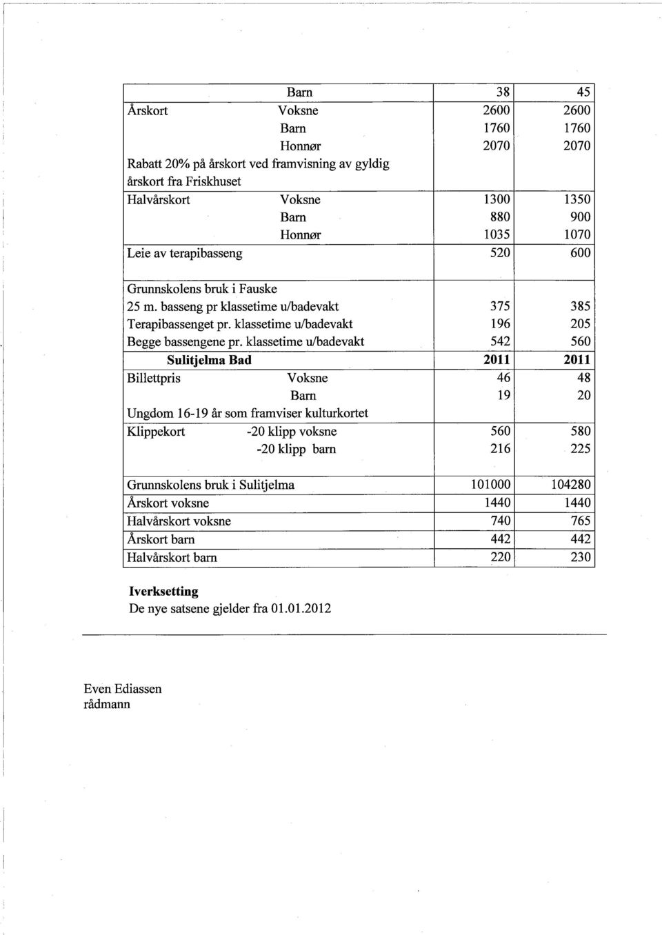 Leie av terapibasseng 520 600 Grnnskolens bruk i Fauske 25 m. basseng pr klassetime u/badevakt 375 385 Terapibassenget pr. klassetìme uladevakt 196 205 Begge bassengene pr.