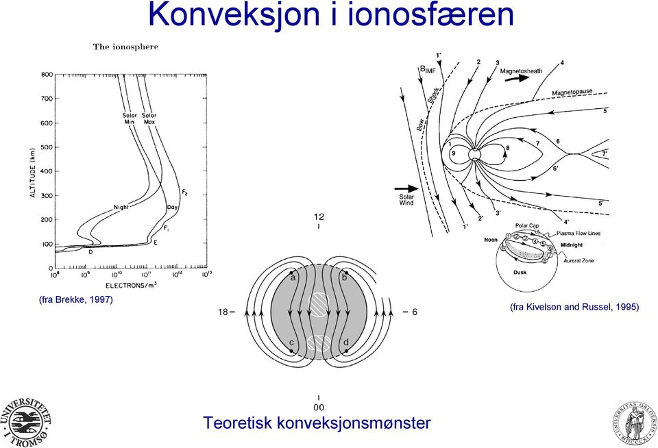 Kivelson and Russel,