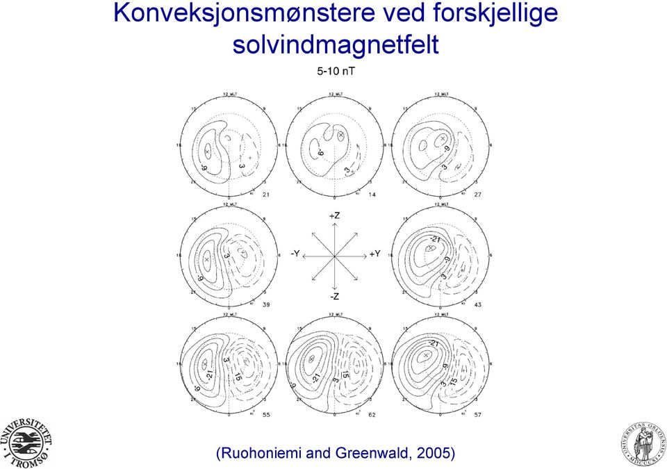 solvindmagnetfelt