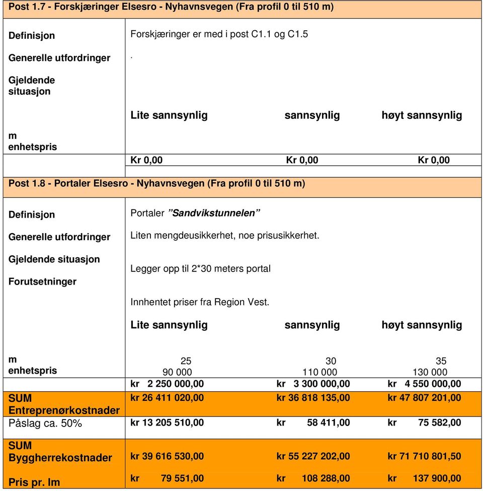 Legger opp til 2*30 eters portal Innhentet priser fra Region Vest.