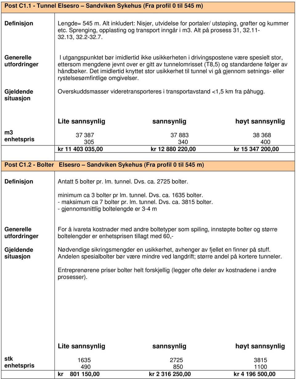 I utgangspunktet bør iidlertid ikke usikkerheten i drivingspostene være spesielt stor, etterso engdene jevnt over er gitt av tunnelorisset (T8,5) og standardene følger av håndbøker.