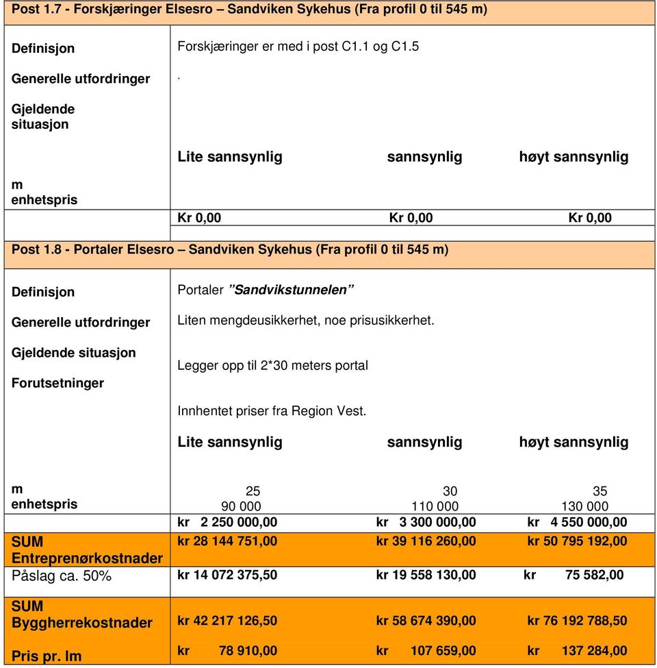 Legger opp til 2*30 eters portal Innhentet priser fra Region Vest.