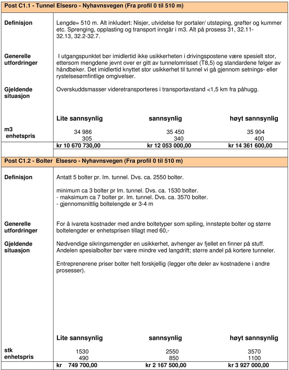 I utgangspunktet bør iidlertid ikke usikkerheten i drivingspostene være spesielt stor, etterso engdene jevnt over er gitt av tunnelorisset (T8,5) og standardene følger av håndbøker.