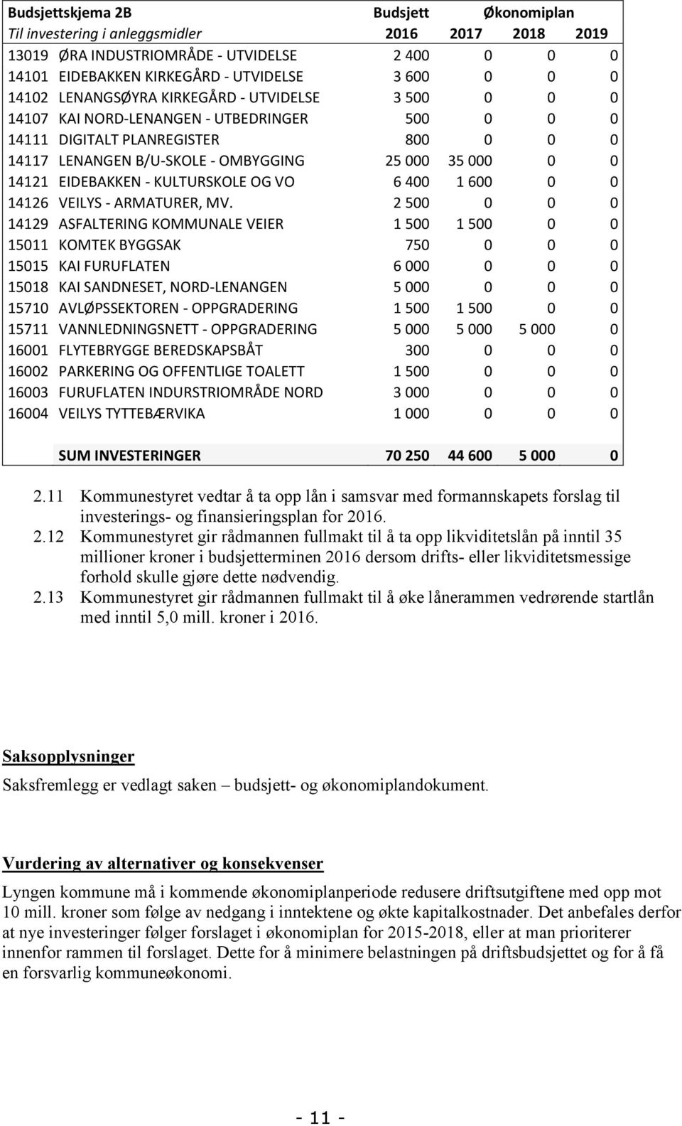 EIDEBAKKEN - KULTURSKOLE OG VO 6 400 1 600 0 0 14126 VEILYS - ARMATURER, MV.