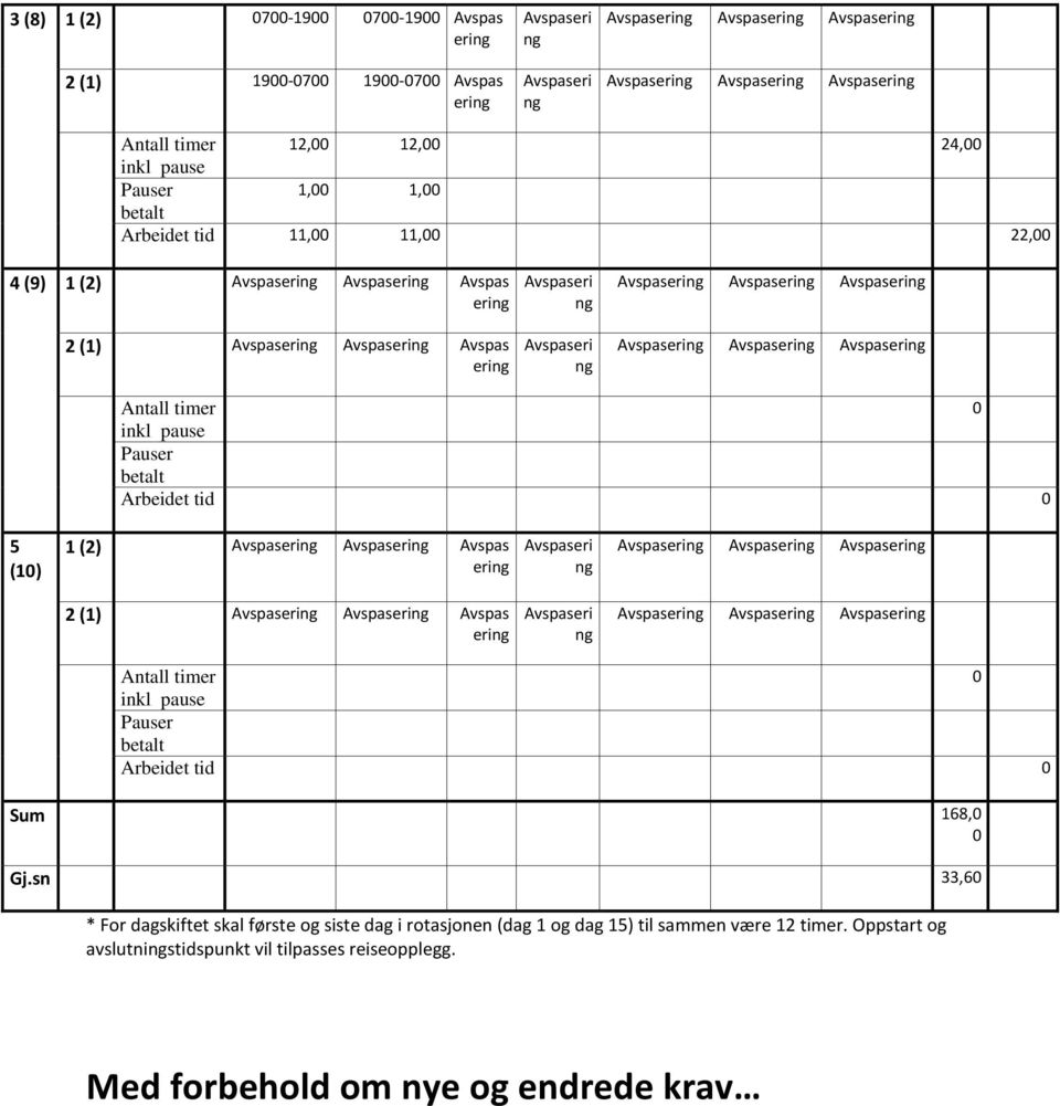 ng Avspasering Avspasering Avspasering Avspasering Avspasering Avspasering Antall timer 0 inkl pause Pauser betalt Arbeidet tid 0 5 (10) 1 (2) Avspasering Avspasering Avspas ering Avspaseri ng