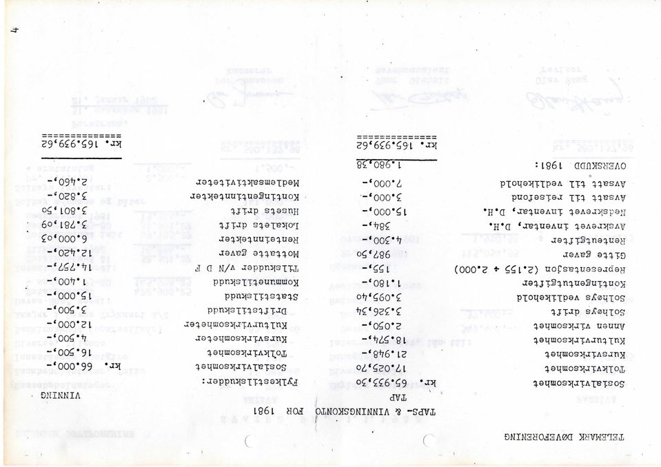 ITedskrevet inventar, D.H. Avsatt t i l reisefond Avsatt t i l vedlikehold OVEHSKUDD 1981 : TAPS- & VINNINGSKONTO TAP kr. 65.933,30 17.025,70 3.326,34 3.095,^0 987,50 3.000,-,, 21.948,- 18.57'4,- 2.