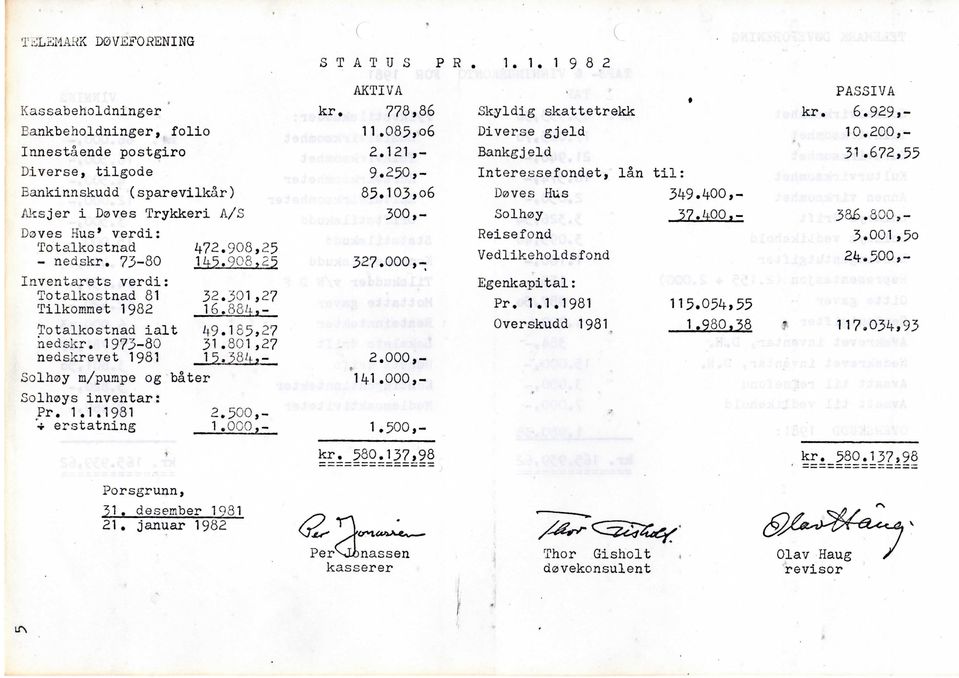 801,27 13.J84,- Solhays inventar: Pr. 1.1.1981. 2.500,- -r erstatning 1.OOP, - STATUS AKTIVA. kr. 778,86 11.085,o6 2.121,- 9.250,- 85.103,06 S3 ^»" 327.000,- 2.000,- ^ '141.000,- 1.500,- kr. 580.