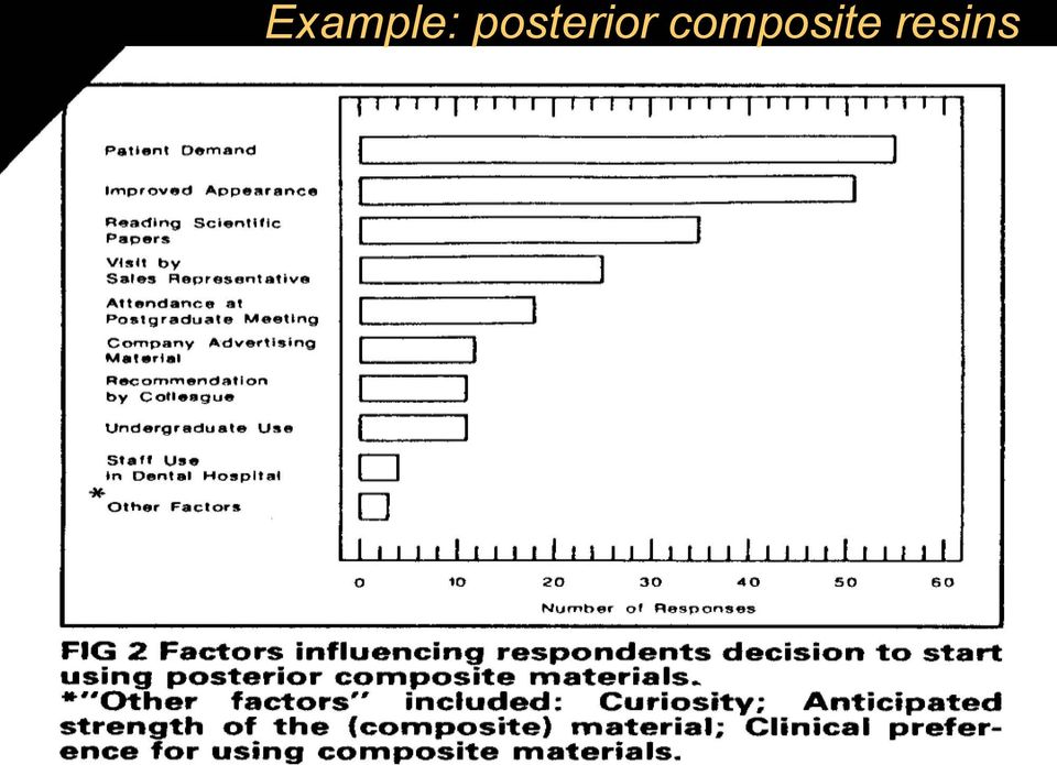 Example: posterior composite resins ~I =====================:::;_-J '~proved Appearanee ~I::::::::==========~ ~ Reading Seienllllc I I Papers " Patienl Demand