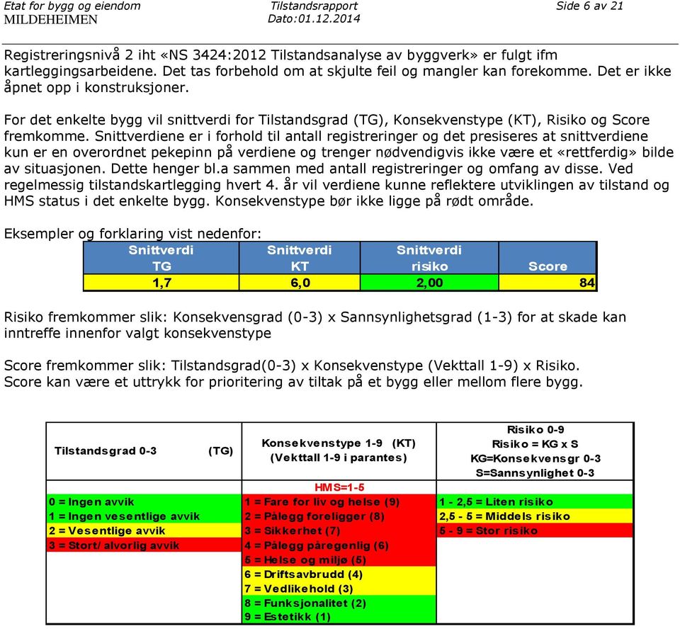 For det enkelte bygg vil snittverdi for Tilstandsgrad (TG), Konsekvenstype (KT), Risiko og Score fremkomme.