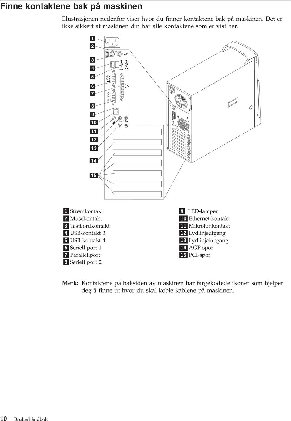 2 1 1 2 1 Strømkontakt 2 Musekontakt 3 Tastbordkontakt 4 USB-kontakt 3 5 USB-kontakt 4 6 Seriell port 1 7 Parallellport 8 Seriell port 2 9