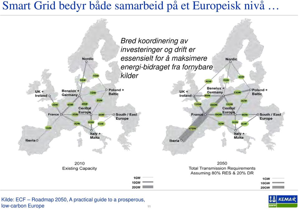 maksimere energi-bidraget fra fornybare kilder Kilde: ECF