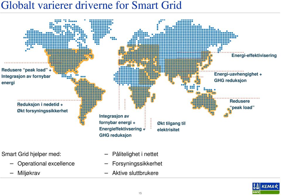 Økt tilgang til elektrisitet.. Energi-effektivisering.. Energi-uavhengighet + GHG reduksjon.