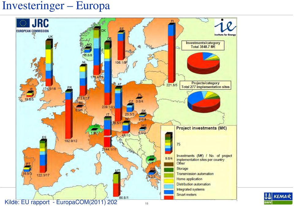 EU rapport -