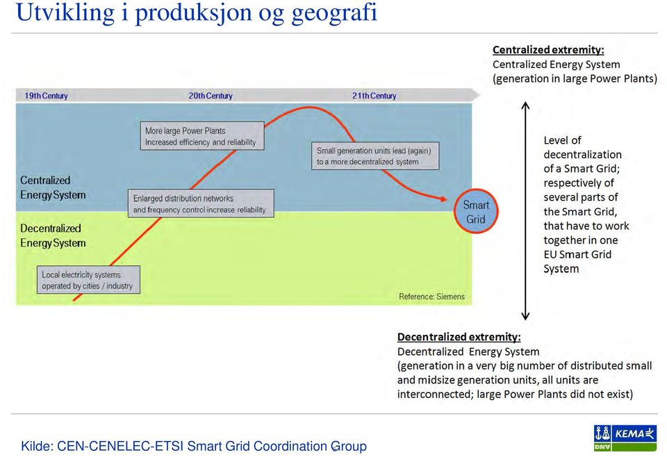 CEN-CENELEC-ETSI Smart