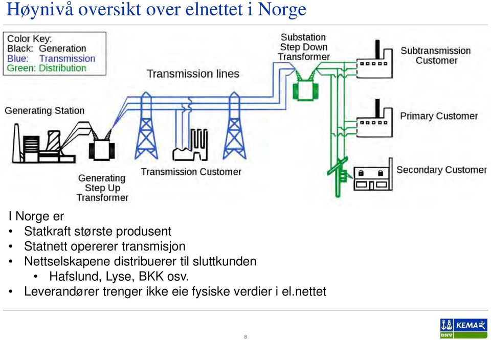 Nettselskapene distribuerer til sluttkunden Hafslund,