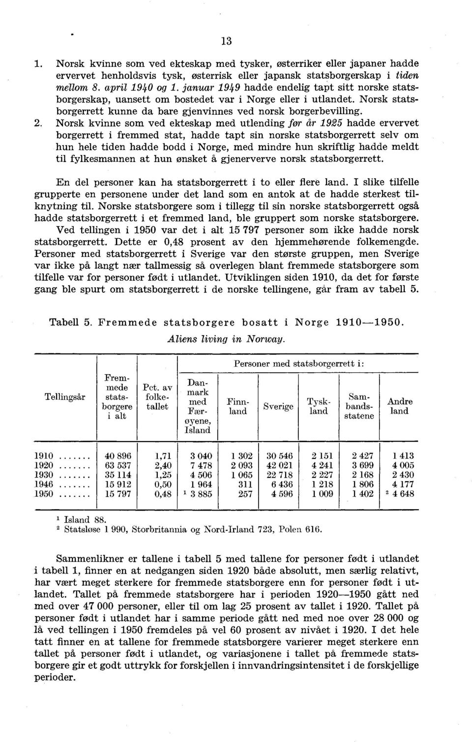 . Norsk kvinne som ved ekteskap med utlending før år hadde ervervet borgerrett i fremmed stat, hadde tapt sin norske statsborgerrett selv om hun hele tiden hadde bodd i Norge, med mindre hun