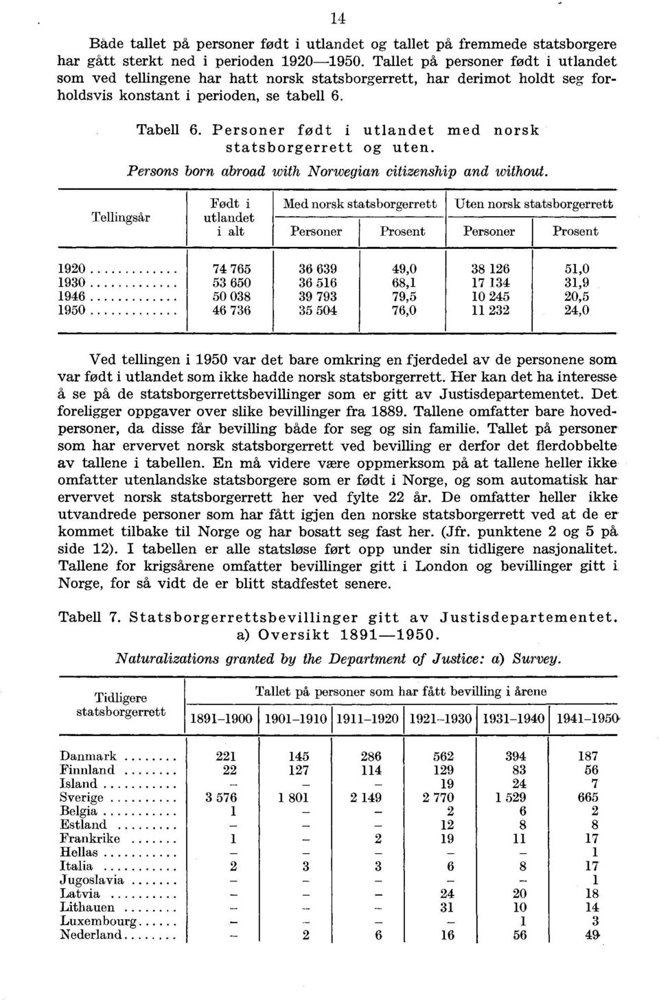 Personer født i utlandet med norsk statsborgerrett og uten. Persons born abroad with Norwegian citizenship and without.