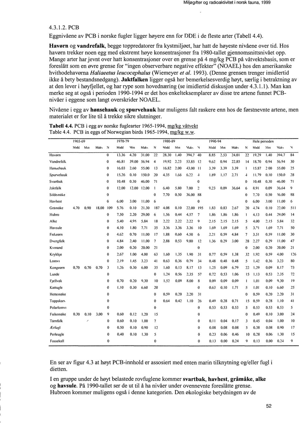 Mange arter har jevnt over hatt konsentrasjoner over en grense på 4 mg/kg PCB på våtvektsbasis, som er foreslått som en øvre grense for "ingen observerbare negative effekter" (OAEL) hos den