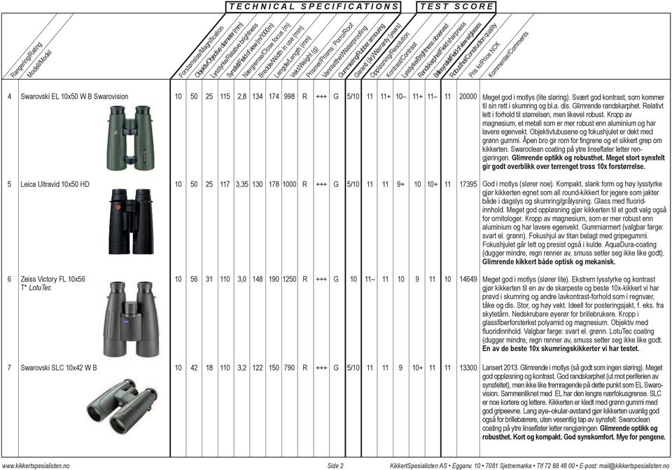 Kropp av magnesium, et metall som er mer robust enn aluminium og har lavere egenvekt. Objektivtubusene og fokushjulet er dekt med grønn gummi.