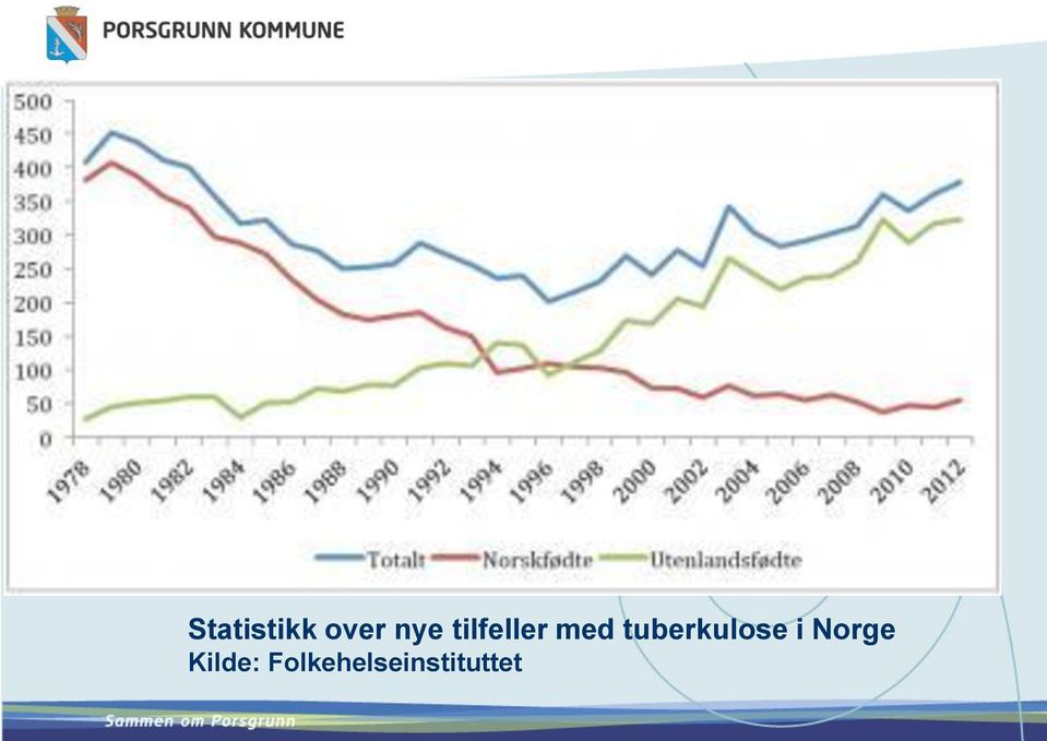 tuberkulose i Norge