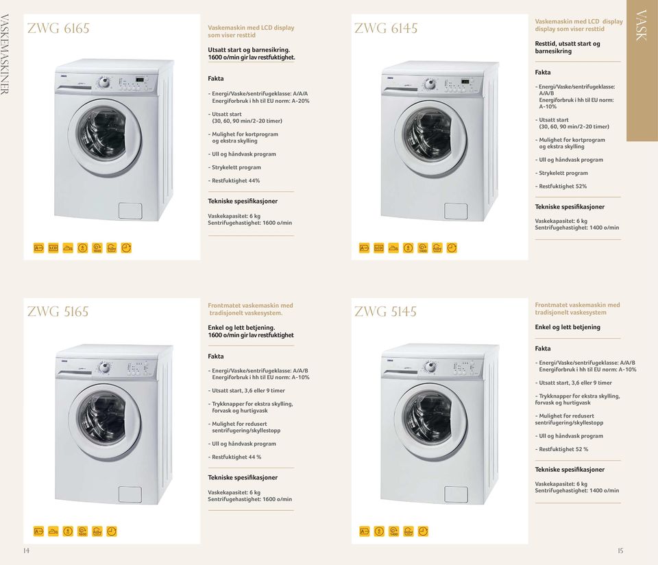 Strykelett program - Restfuktighet 44% Vaskemaskin med LCD display display som viser resttid Resttid, utsatt start og barnesikring - Energi/Vaske/sentrifugeklasse: A/A/B Energiforbruk i hh til EU