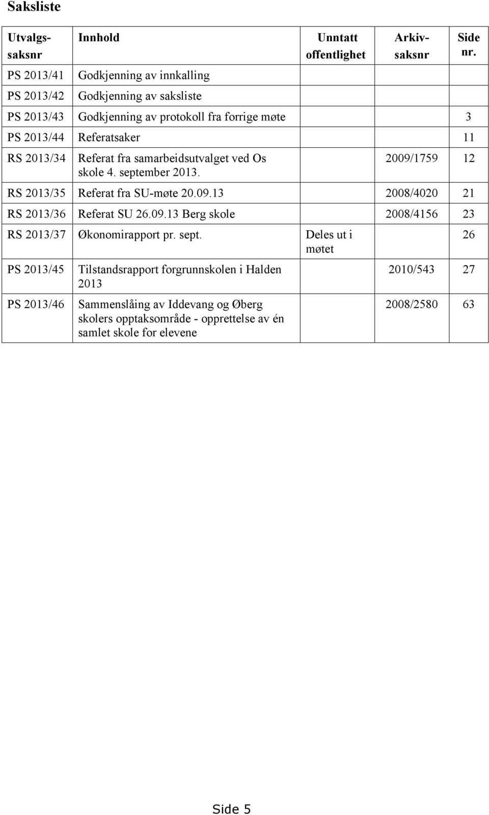 2009/1759 12 RS 2013/35 Referat fra SU-møte 20.09.13 2008/4020 21 RS 2013/36 Referat SU 26.09.13 Berg skole 2008/4156 23 RS 2013/37 Økonomirapport pr. sept.