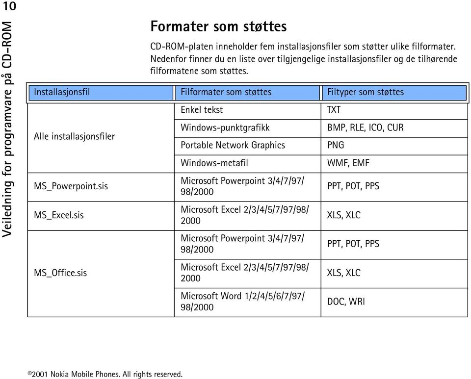 Installasjonsfil Filformater som støttes Filtyper som støttes Alle installasjonsfiler MS_Powerpoint.sis MS_Excel.sis MS_Office.