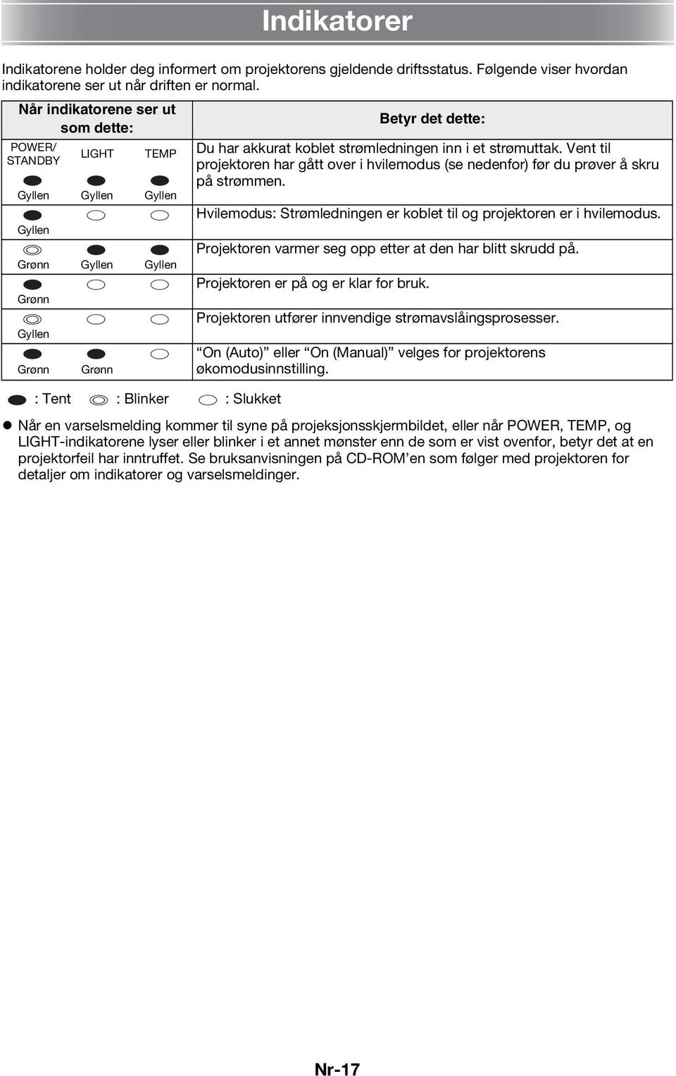 Vent til STANDBY projektoren har gått over i hvilemodus (se nedenfor) før du prøver å skru på strømmen. Gyllen Gyllen Gyllen Hvilemodus: Strømledningen er koblet til og projektoren er i hvilemodus.