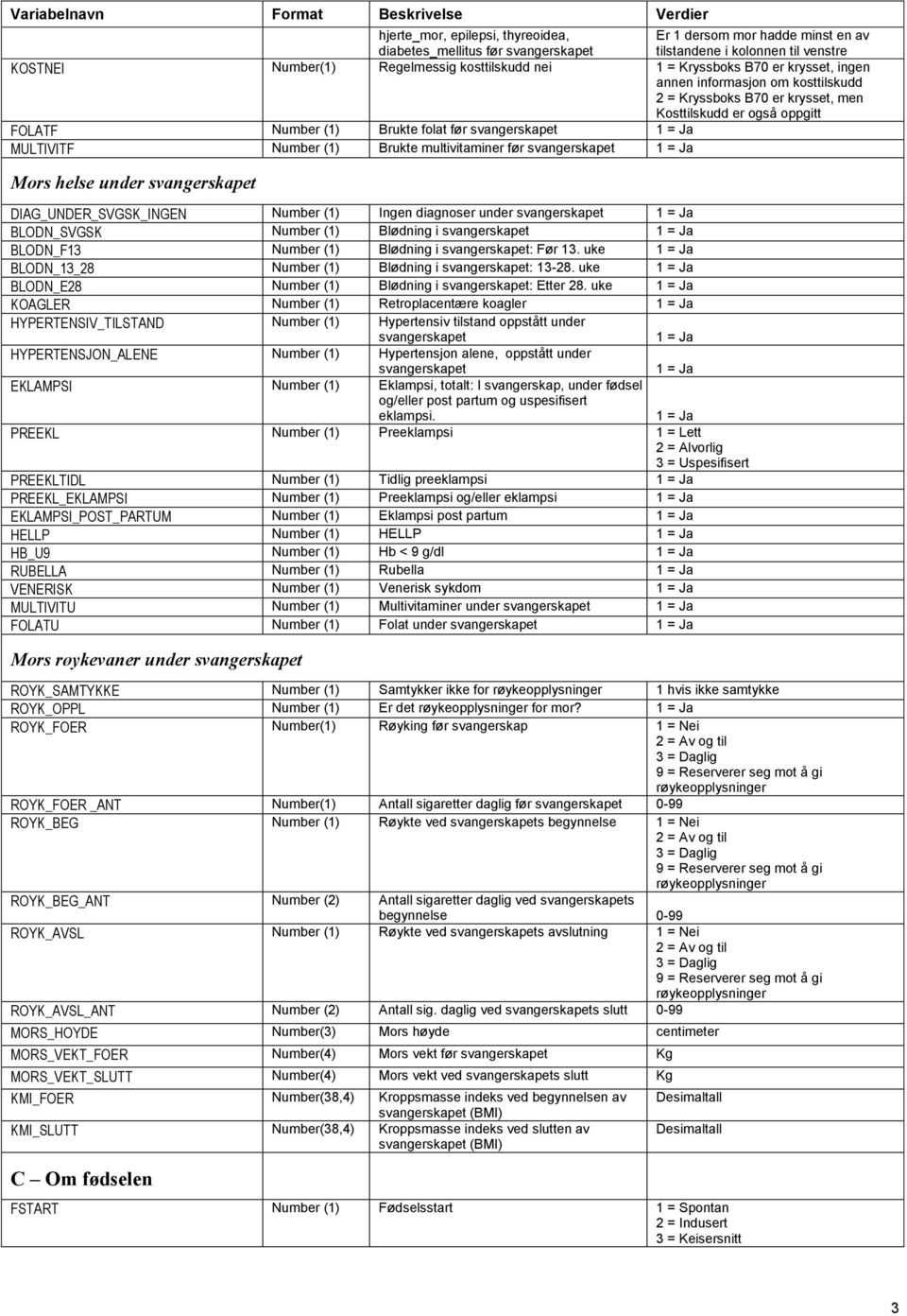 svangerskapet MULTIVITF Number (1) Brukte multivitaminer før svangerskapet Mors helse under svangerskapet DIAG_UNDER_SVGSK_INGEN Number (1) Ingen diagnoser under svangerskapet BLODN_SVGSK Number (1)