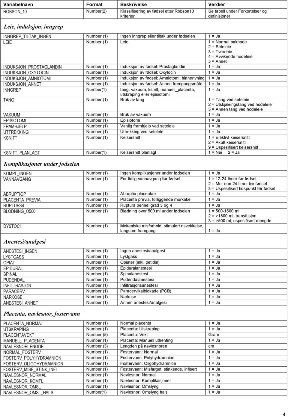 Number (1) Induksjon av fødsel: Prostaglandin INDUKSJON_OXYTOCIN Number (1) Induksjon av fødsel: Oxytocin INDUKSJON_AMNIOTOMI Number (1) Induksjon av fødsel: Amniotomi, hinnerivning INDUKSJON_ANNET