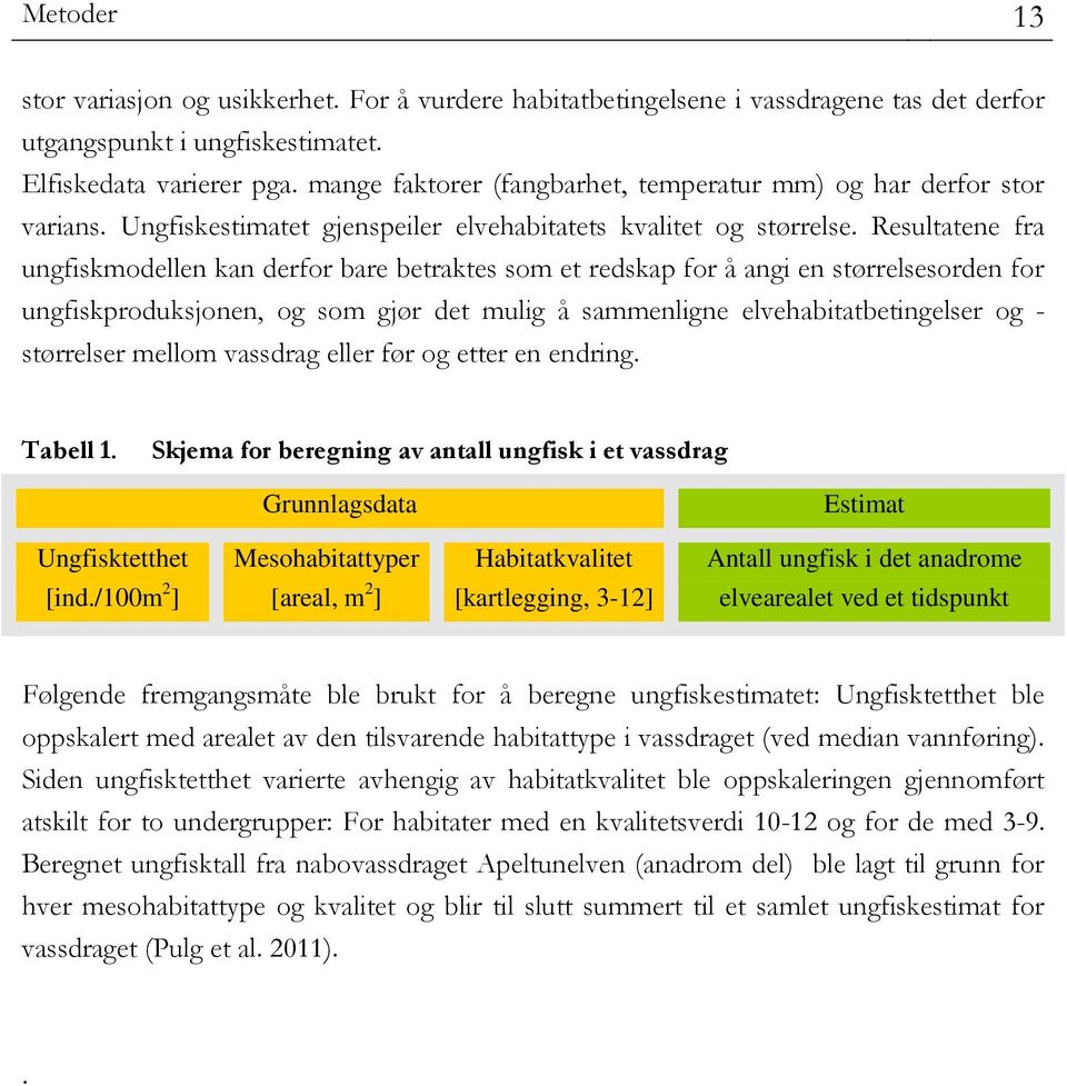 Resultatene fra ungfiskmodellen kan derfor bare betraktes som et redskap for å angi en størrelsesorden for ungfiskproduksjonen, og som gjør det mulig å sammenligne elvehabitatbetingelser og -