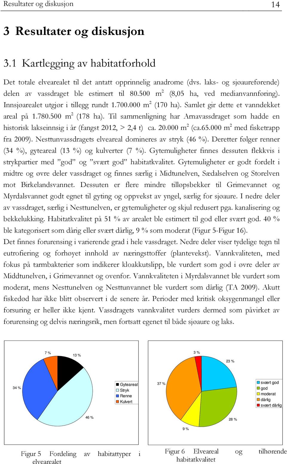 Samlet gir dette et vanndekket areal på 1.780.500 m 2 (178 ha). Til sammenligning har Arnavassdraget som hadde en historisk lakseinnsig i år (fangst 2012, > 2,4 t) ca. 20.000 m 2 (ca.65.