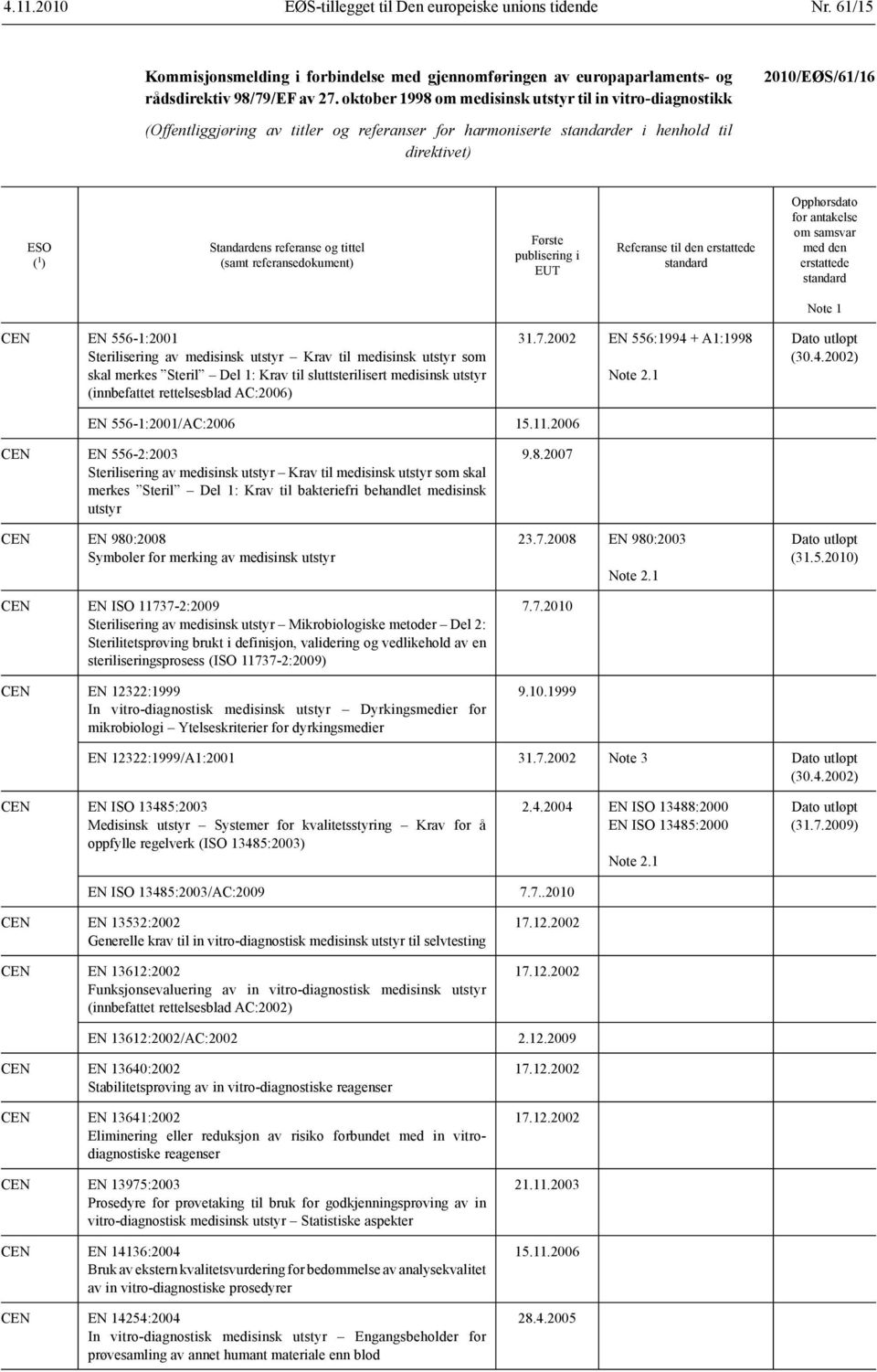 referanse og tittel (samt referansedokument) Første publisering i EUT Referanse til den erstattede standard Opphørsdato for antakelse om samsvar med den erstattede standard Note 1 CEN EN 556-1:2001