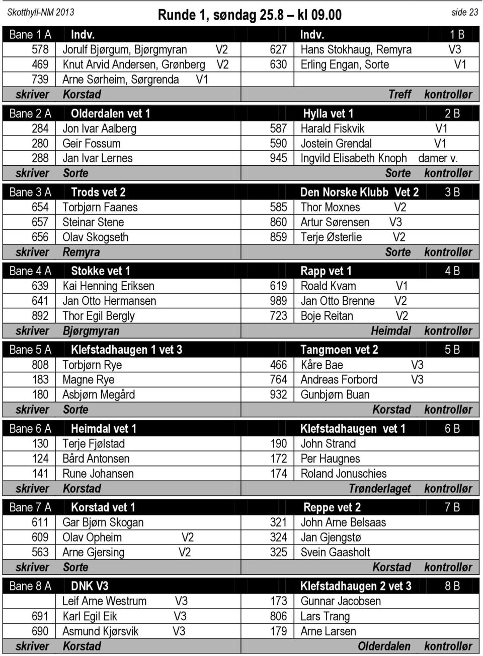 kontrollør Bane 2 A Olderdalen vet 1 Hylla vet 1 2 B 284 Jon Ivar Aalberg 587 Harald Fiskvik V1 280 Geir Fossum 590 Jostein Grendal V1 288 Jan Ivar Lernes 945 Ingvild Elisabeth Knoph damer v.